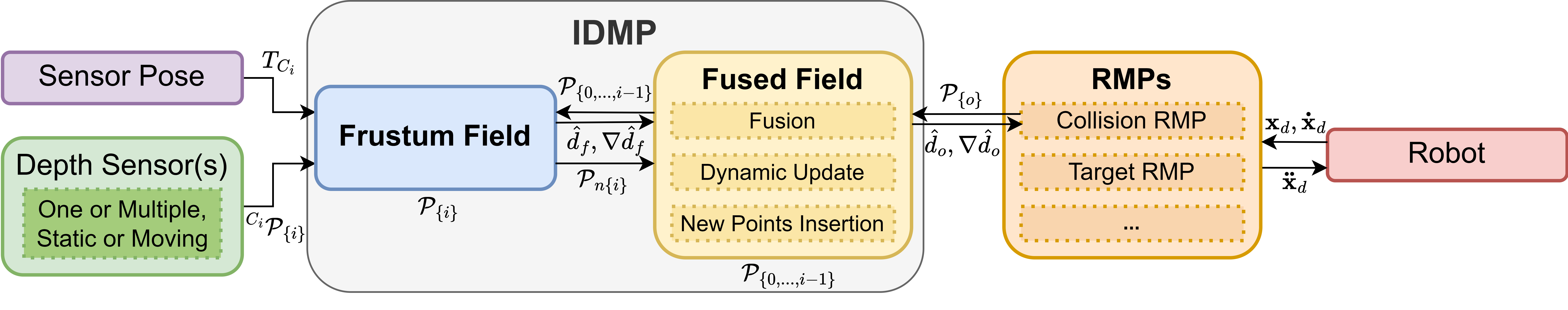 System diagram of our proposed framework.